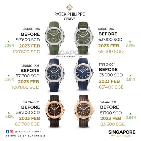 patek philippe watch price list|patek philippe average price.